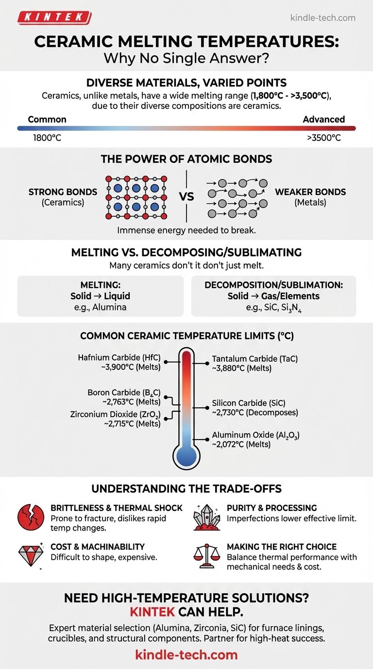 Какова температура плавления керамики? Понимание характеристик высокотемпературных материалов Визуальное руководство