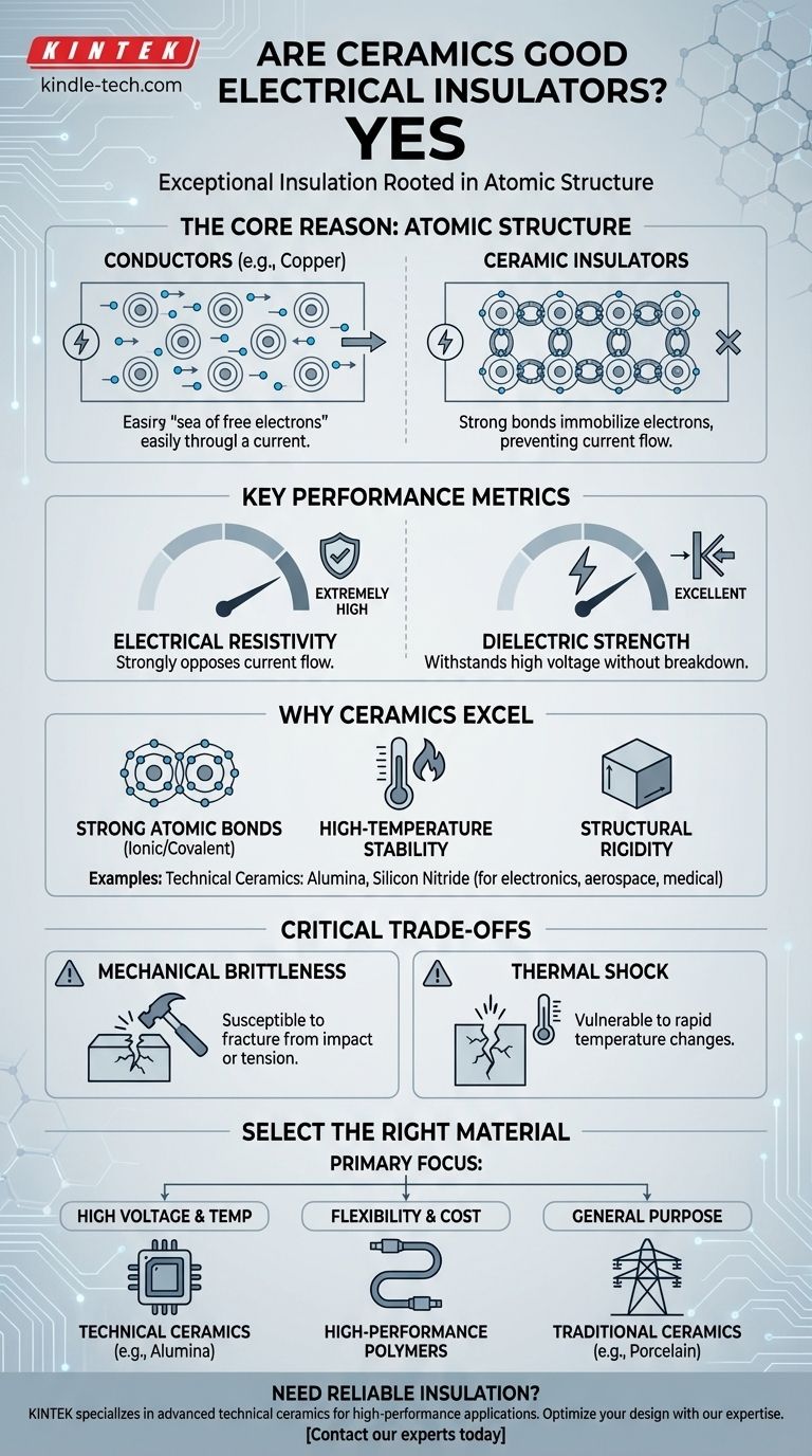 陶瓷是良好的电绝缘体吗？探索它们在高性能应用中的作用 图解指南