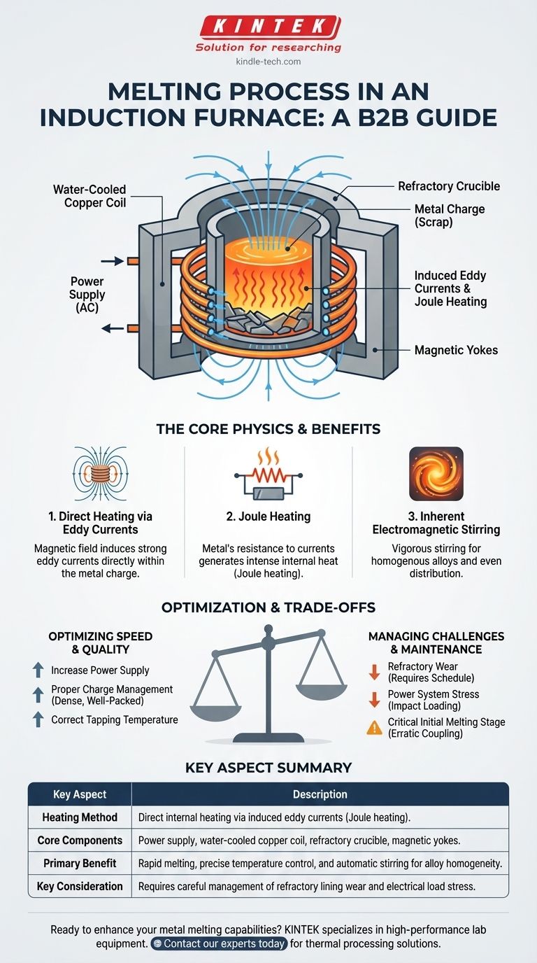 ¿Cuál es el proceso de fusión en un horno de inducción? Aprovechando la energía electromagnética para una fusión eficiente de metales Guía Visual