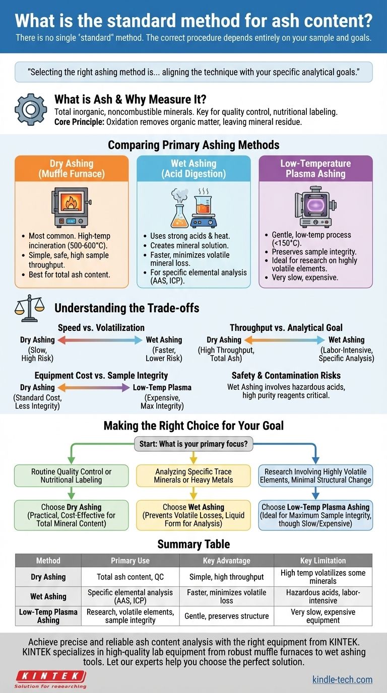 ما هي الطريقة القياسية لمحتوى الرماد؟ ابحث عن تقنية التكليس المناسبة لمختبرك دليل مرئي