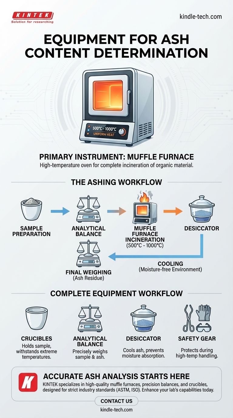 What equipment is used to determine ash content? The Essential Muffle Furnace Guide Visual Guide
