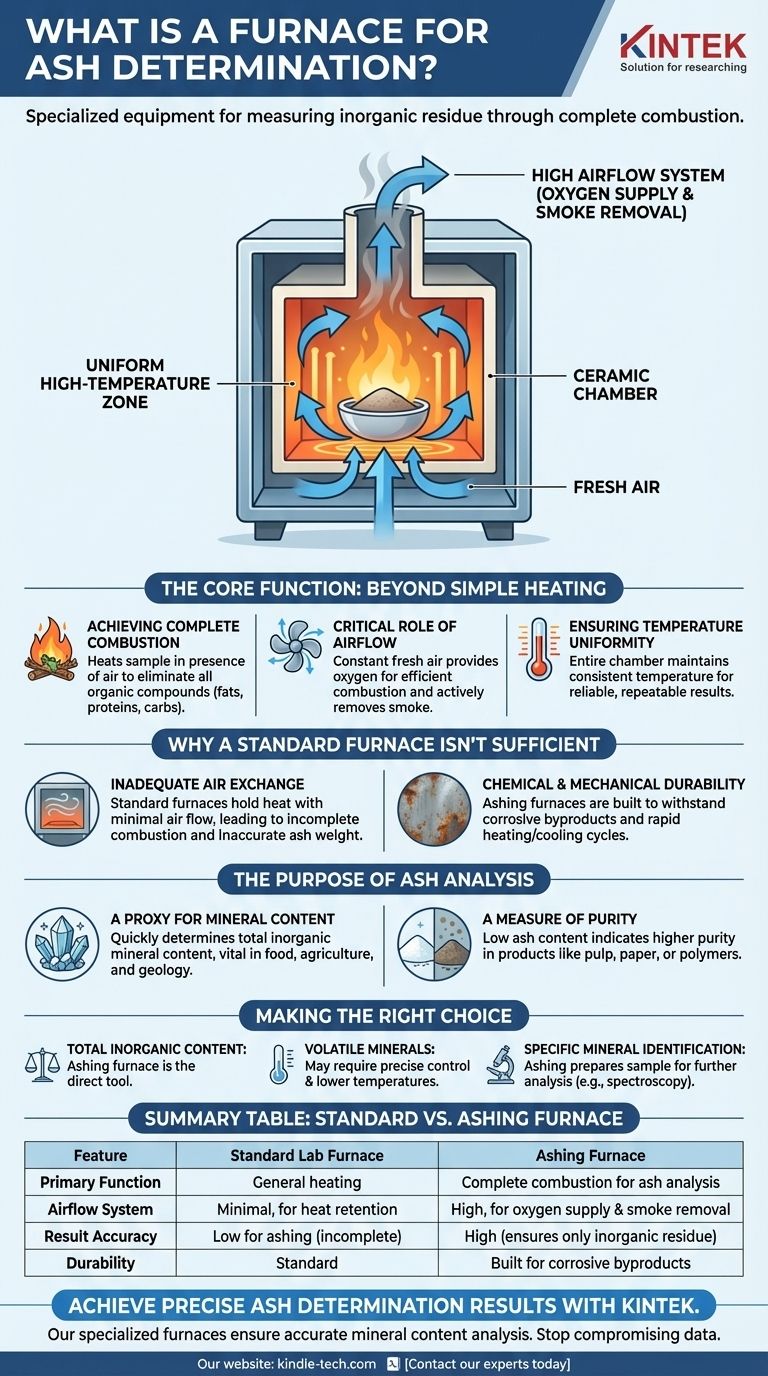 灰分測定用電気炉とは何ですか？正確な無機物含有量の分析を実現 ビジュアルガイド