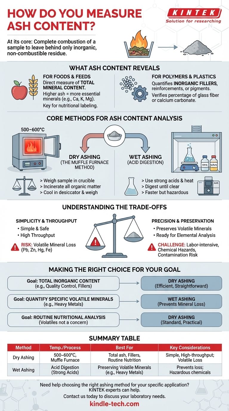 How do you measure ash content? Choose the Right Method for Accurate Results Visual Guide