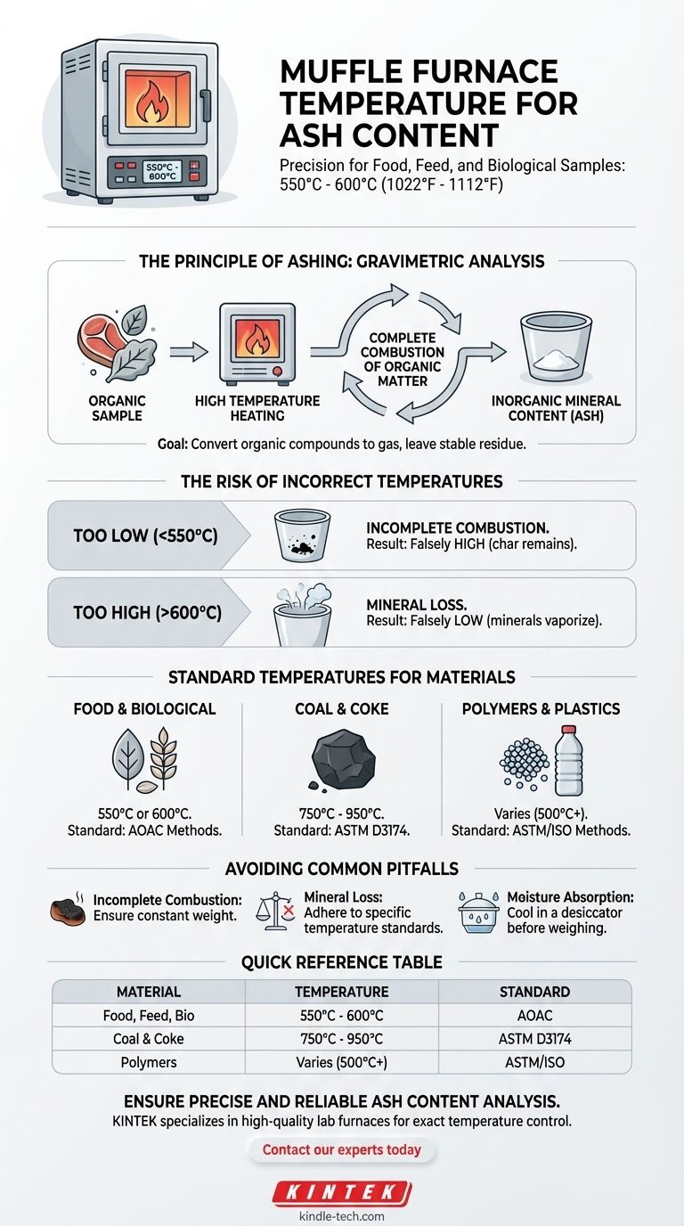 What temperature should a muffle furnace be for ash content? Achieve Accurate Results with the Right Heat Visual Guide