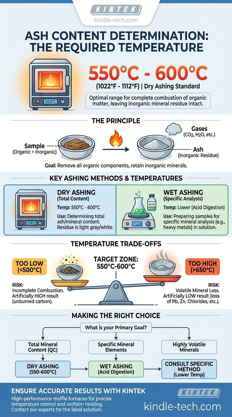 What is the required temperature for ash content determination? Achieve Accurate Mineral Analysis in Your Lab Visual Guide