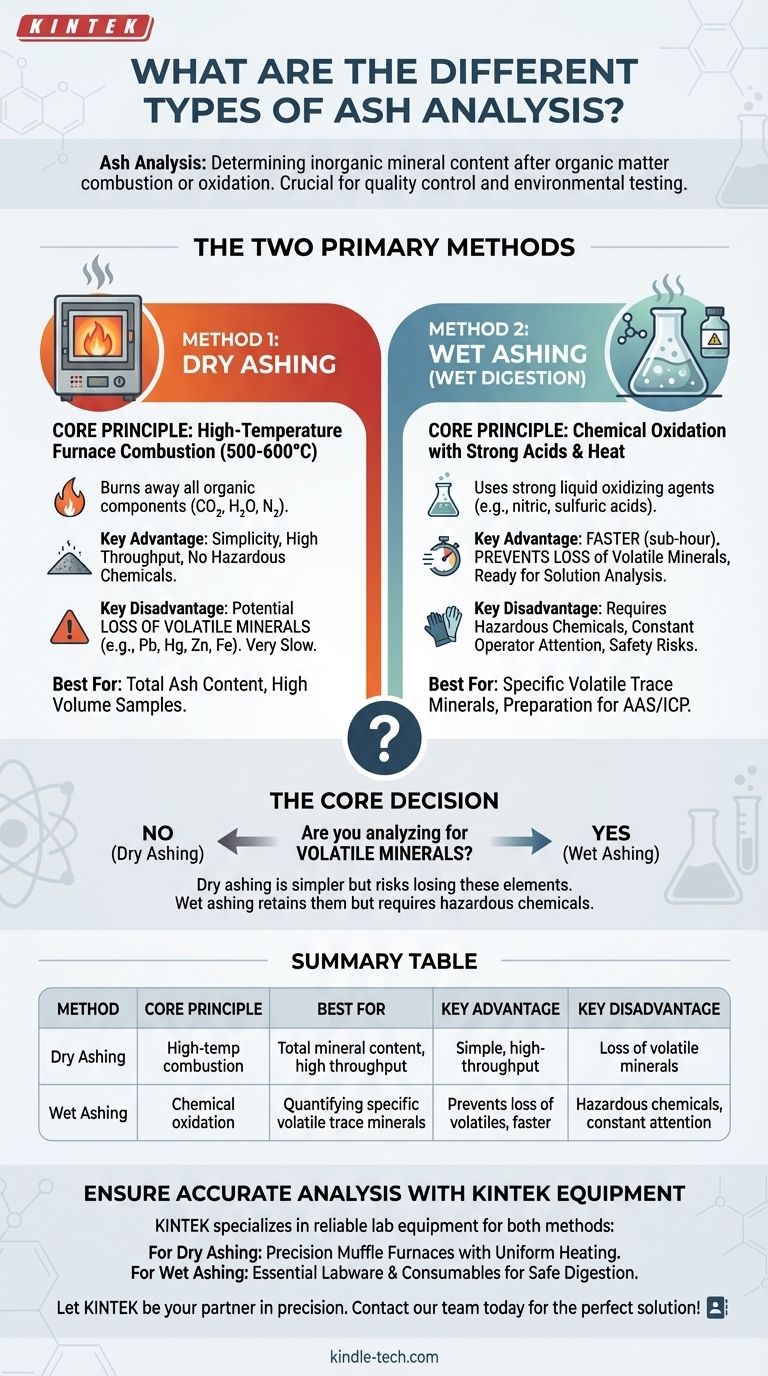What are the different types of ash analysis? Dry vs. Wet Ashing Methods Explained Visual Guide