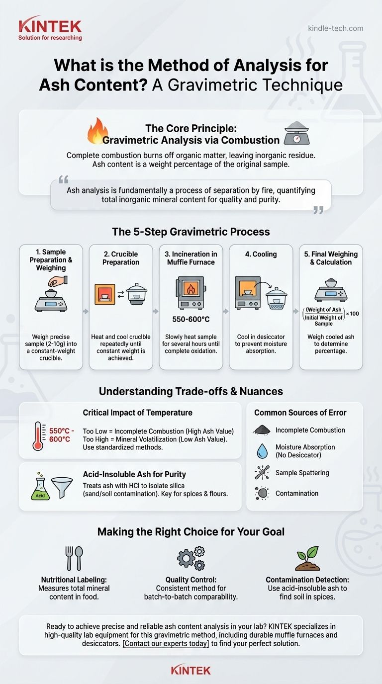 ما هي طريقة التحليل لمحتوى الرماد؟ دليل خطوة بخطوة للتحليل الوزني دليل مرئي