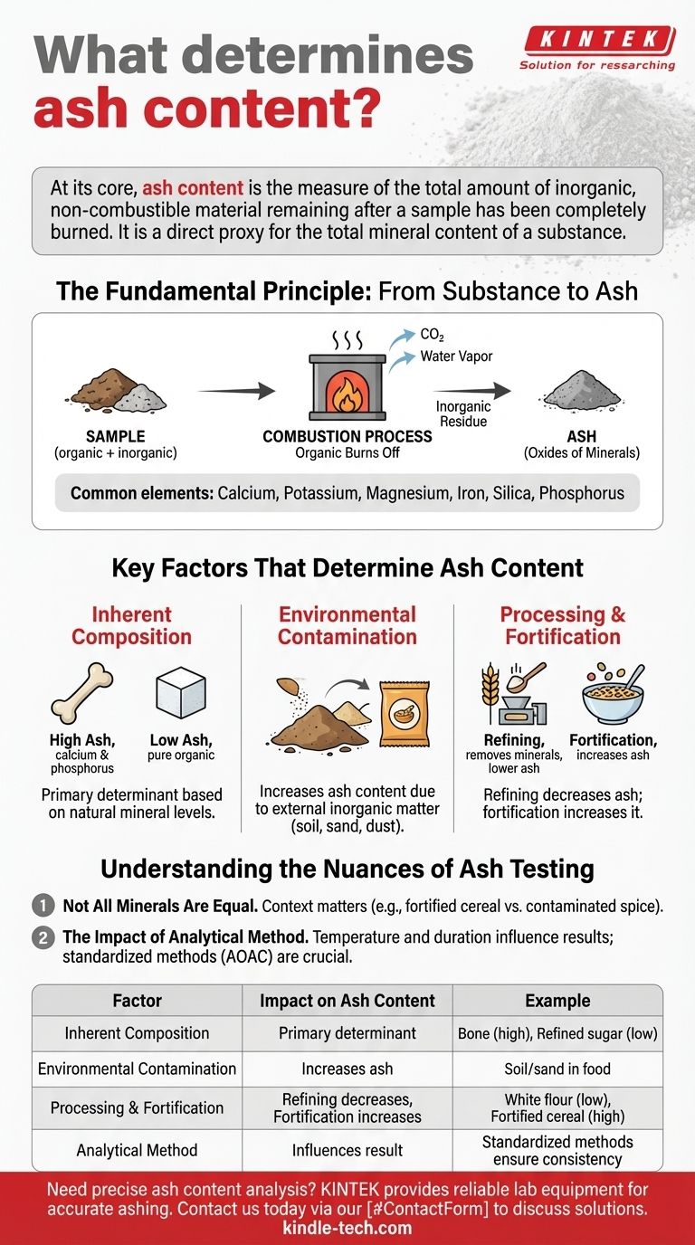 회분 함량은 무엇으로 결정됩니까? 재료의 무기질 함량에 영향을 미치는 주요 요소를 이해하십시오. 시각적 가이드