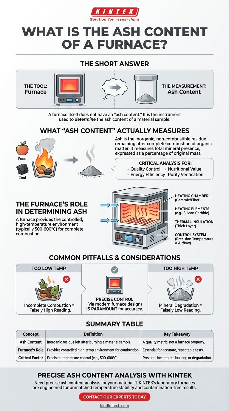 ما هو محتوى الرماد في الفرن؟ شرح الأداة مقابل القياس دليل مرئي