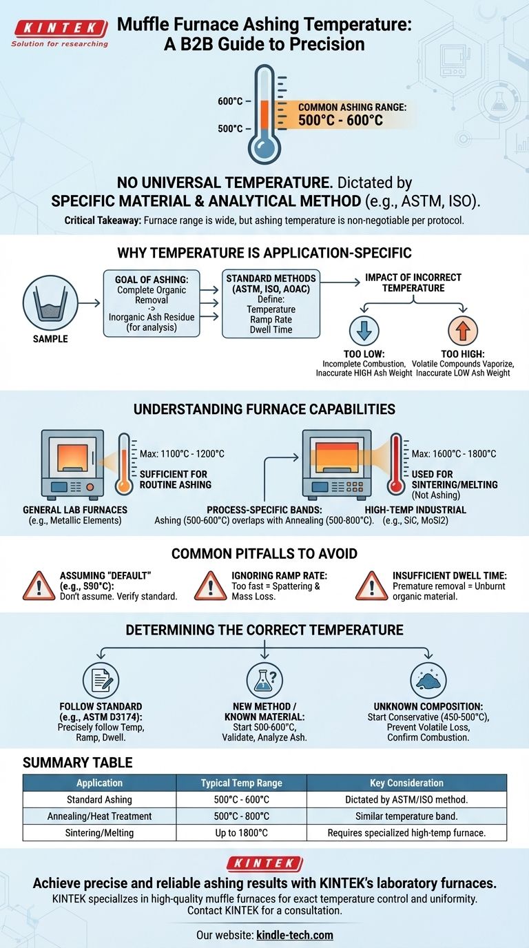 マッフル炉灰化の温度は何度ですか？正確な灰化温度を見つける ビジュアルガイド