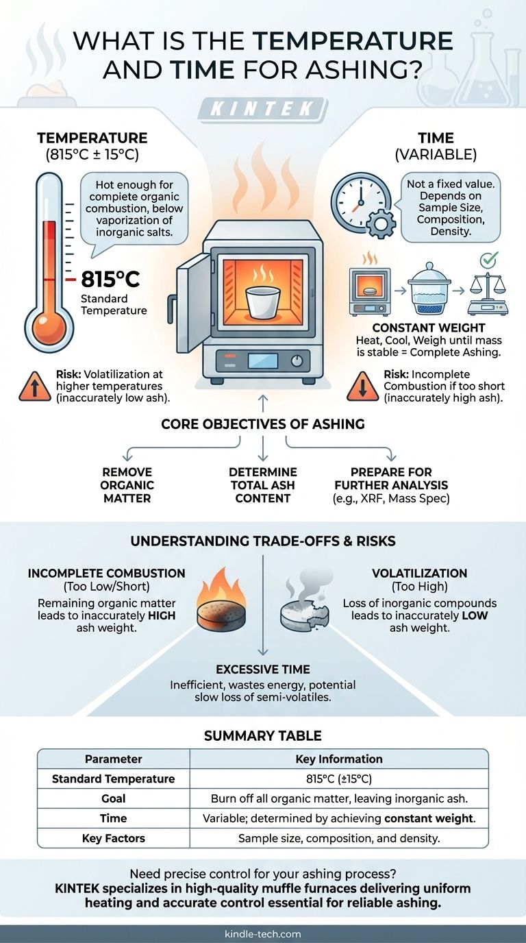 What is the temperature and time for ashing? Achieve Accurate Results with the Right Parameters Visual Guide