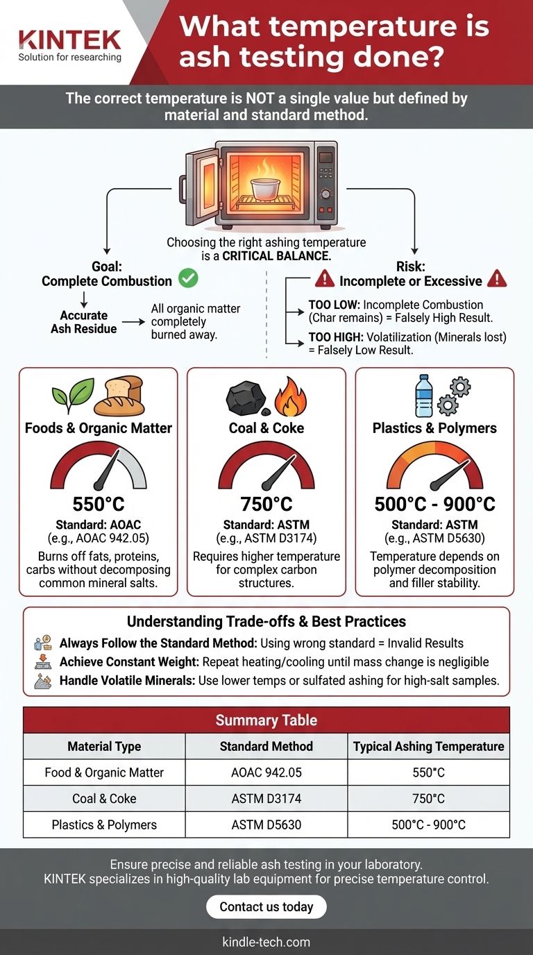 灰分测试在什么温度下进行？准确材料分析指南 图解指南