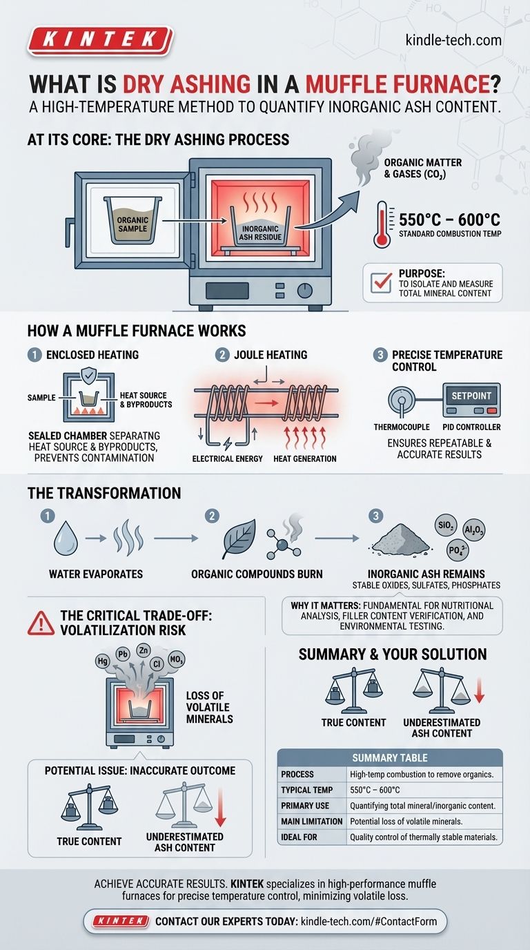マッフル炉を用いた乾式灰化とは？正確な鉱物分析のためのガイド ビジュアルガイド