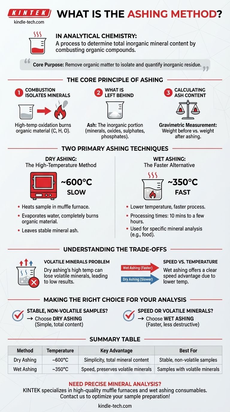 ما هي طريقة الرماد؟ دليل لتحليل دقيق للمحتوى المعدني دليل مرئي