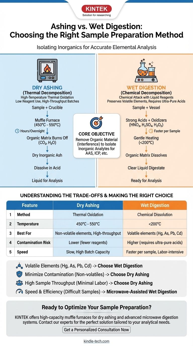 What is the difference between ashing and wet digestion? Choosing the Right Sample Prep Method Visual Guide