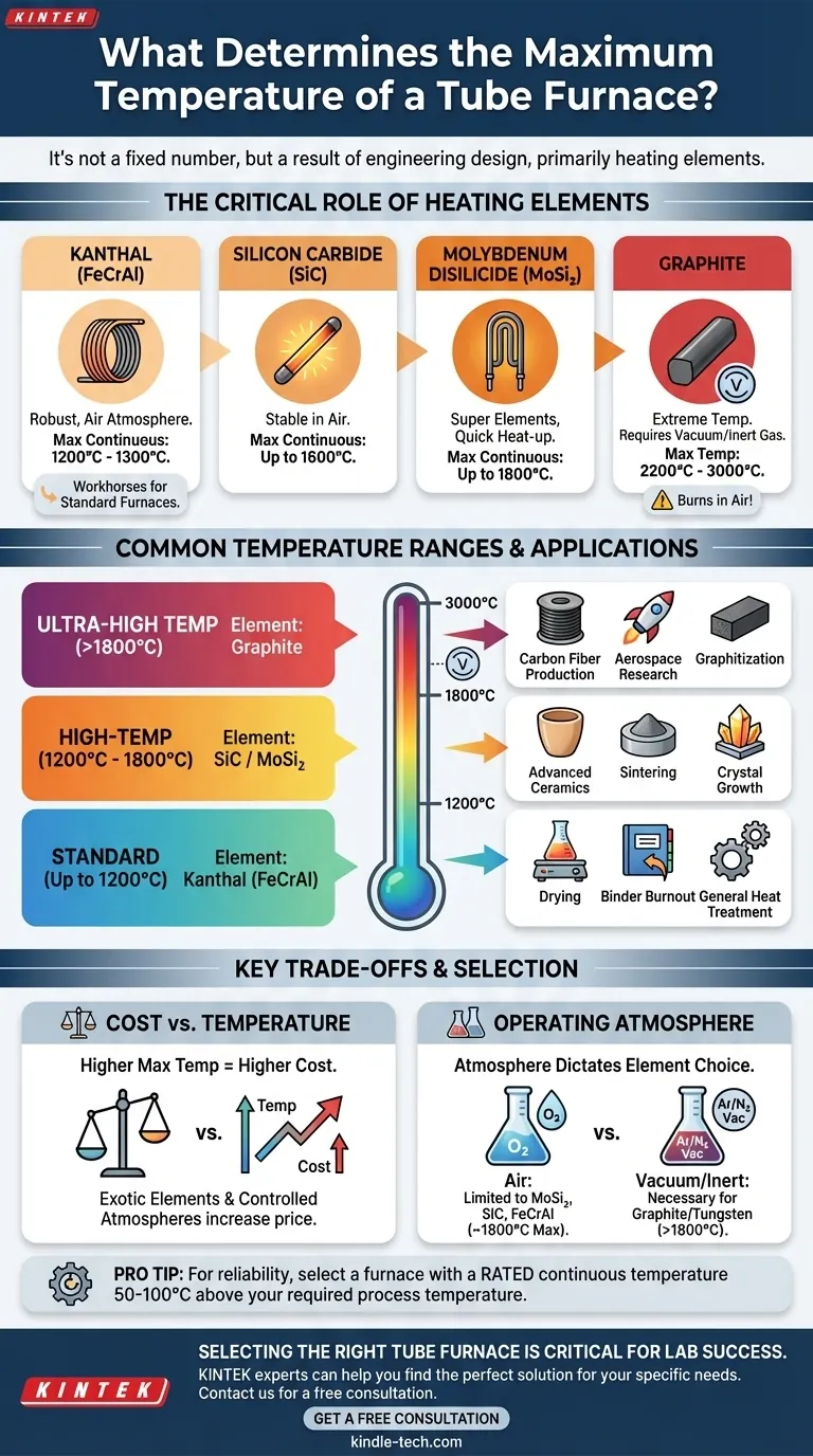 管状炉の最高温度は何度ですか？研究室に合ったモデルを選ぶためのガイド ビジュアルガイド