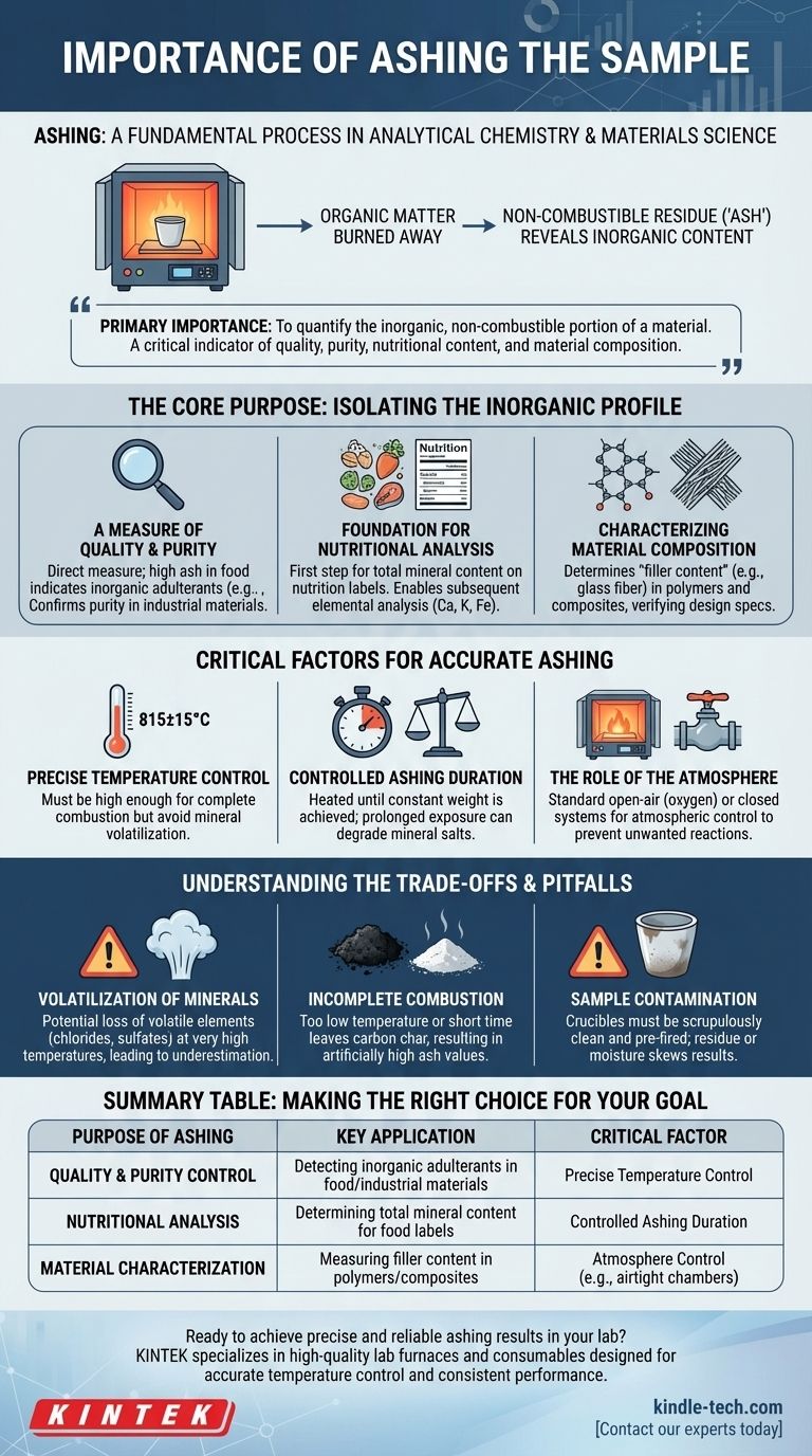 What is the importance of ashing the sample? Unlock Key Insights into Material Composition Visual Guide