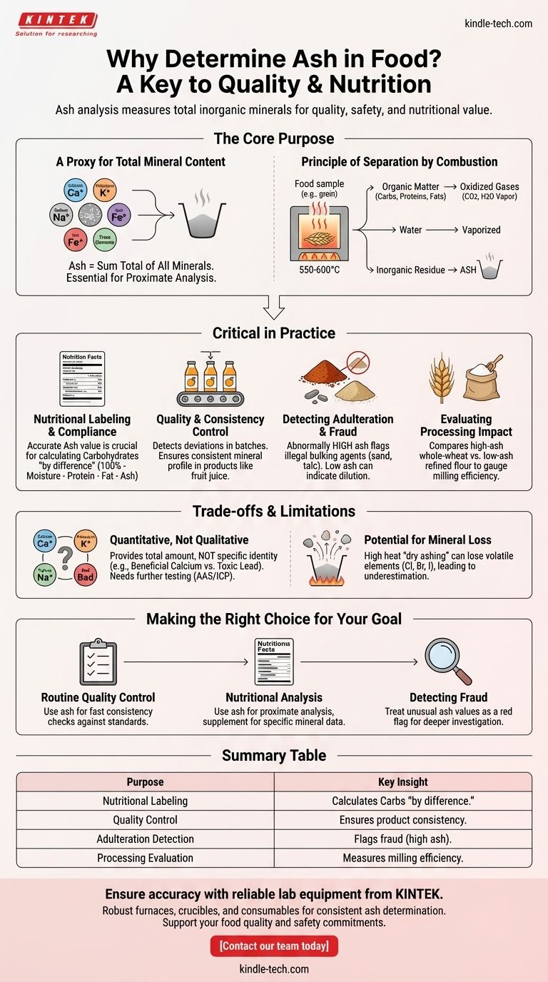 Why do we determine ash in food? A Key to Quality, Nutrition & Safety Visual Guide