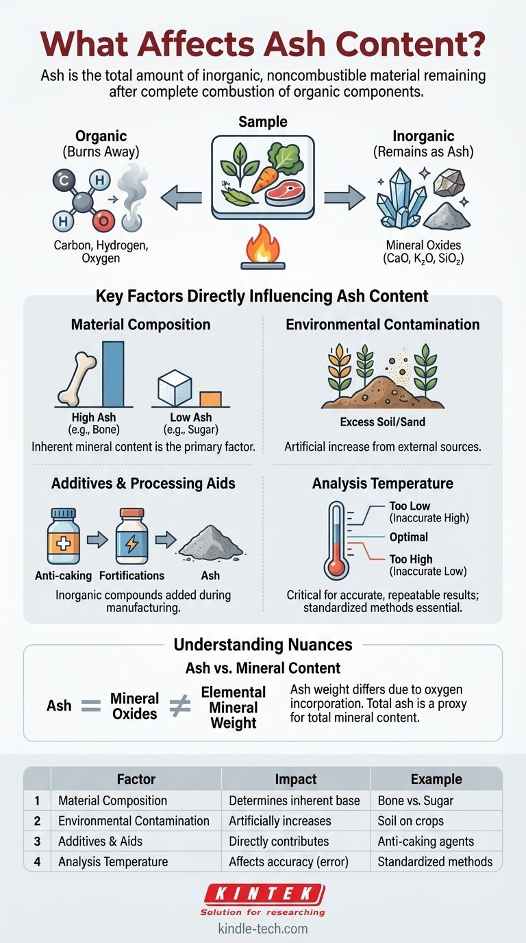 ما الذي يؤثر على محتوى الرماد؟ اكتشف العوامل الرئيسية في تحليل المواد دليل مرئي