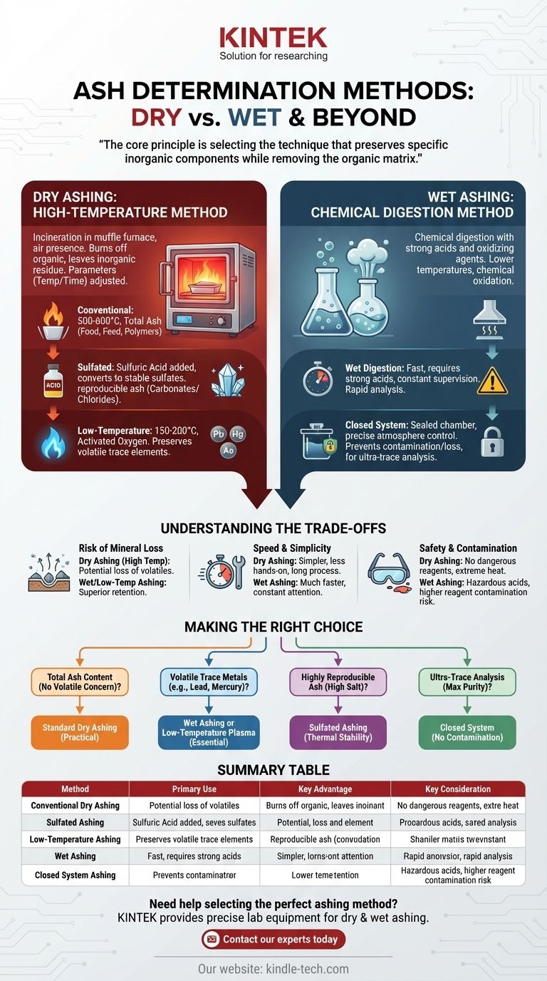 ما هي طرق تحديد الرماد؟ اختيار التقنية الصحيحة لتحليل دقيق للمعادن دليل مرئي