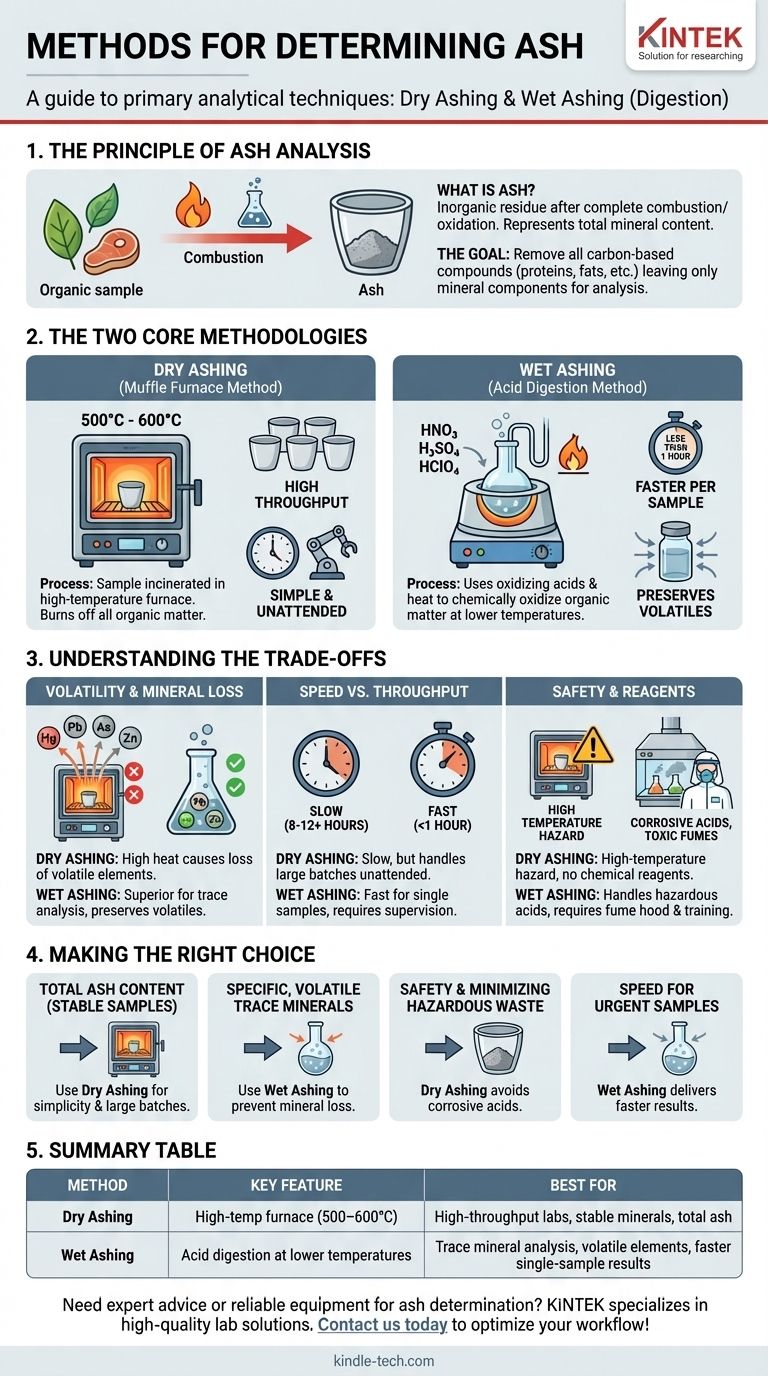Qual è il metodo per determinare la cenere? Scegli il metodo di incenerimento giusto per il tuo laboratorio Guida Visiva