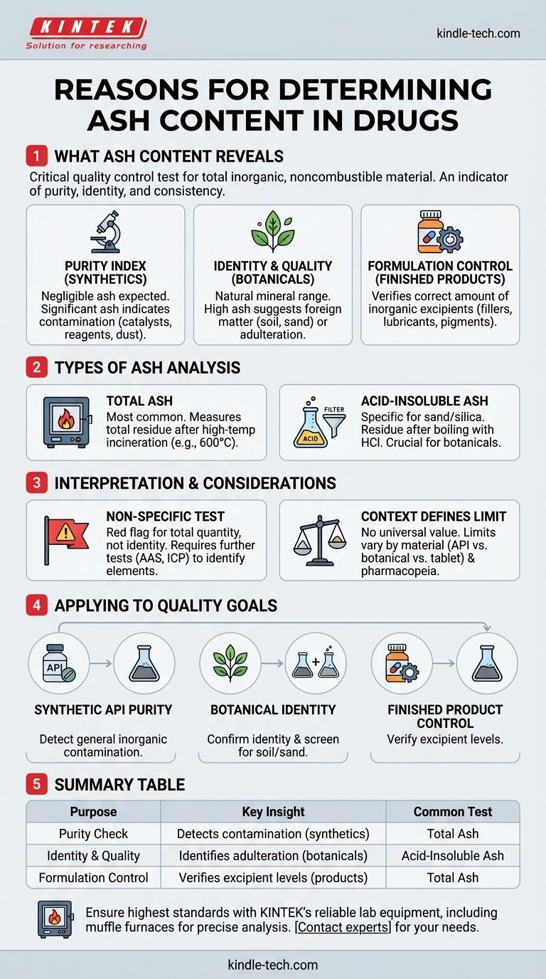 ما هي أسباب تحديد محتوى الرماد في الدواء؟ ضمان نقاء الدواء ومراقبة الجودة دليل مرئي