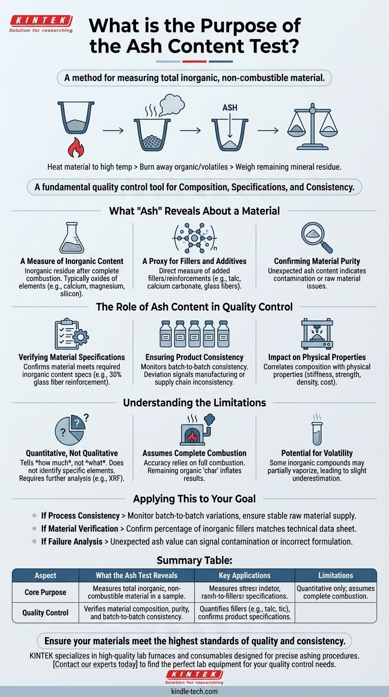 What is the purpose of the ash content test? A Guide to Material Quality Control Visual Guide