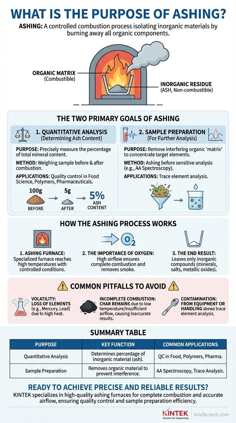 What is the purpose of ashing? To Quantify Minerals or Prepare Samples for Analysis Visual Guide