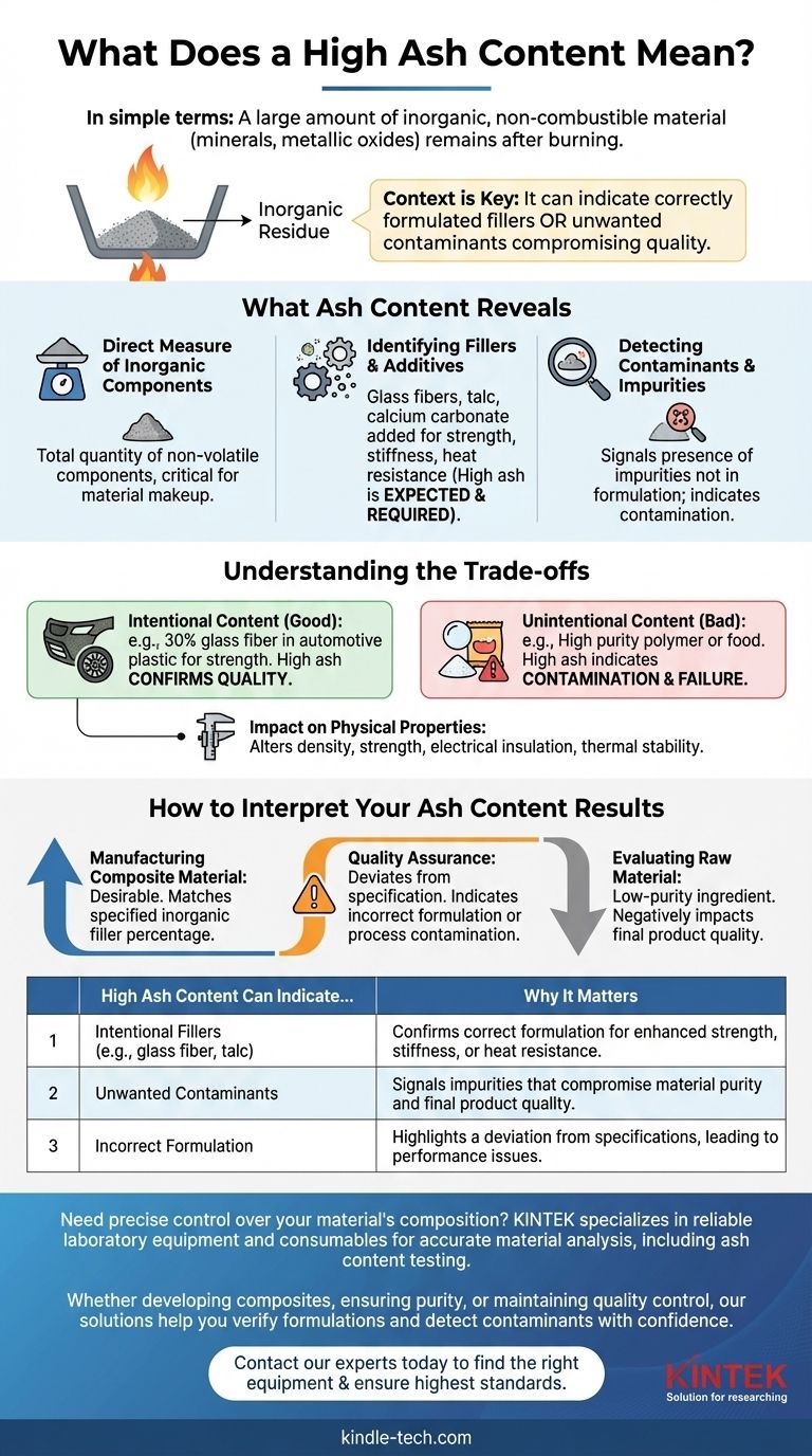 높은 회분 함량은 무엇을 의미합니까? 재료 품질 및 오염에 대한 안내서 시각적 가이드