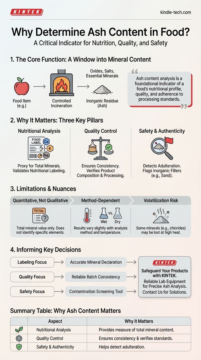 Why is it important to determine the ash content of food? Ensure Quality, Nutrition & Authenticity Visual Guide