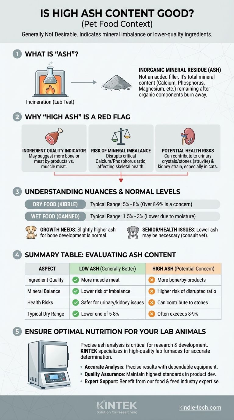 Un alto contenuto di ceneri è un bene? Una guida per comprendere i livelli di minerali negli alimenti per animali domestici Guida Visiva