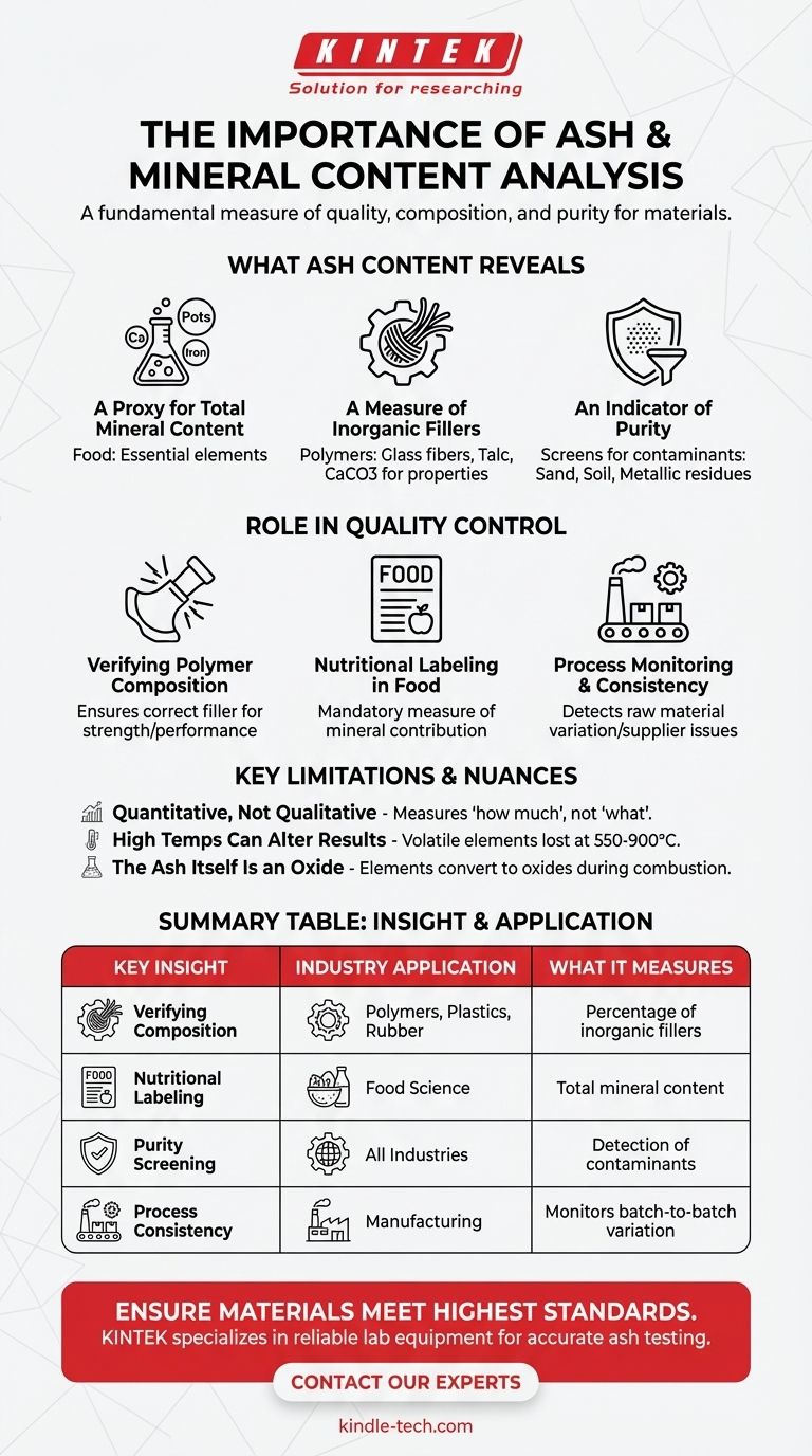 Welche Bedeutung hat die Bestimmung des Asche- und Mineralstoffgehalts? Sicherstellung der Materialqualität und -reinheit Visuelle Anleitung