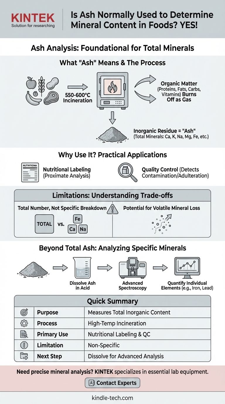 هل يستخدم الرماد عادة لتحديد محتوى المعادن في الأطعمة؟ الطريقة القياسية للتحليل المعدني الكلي دليل مرئي