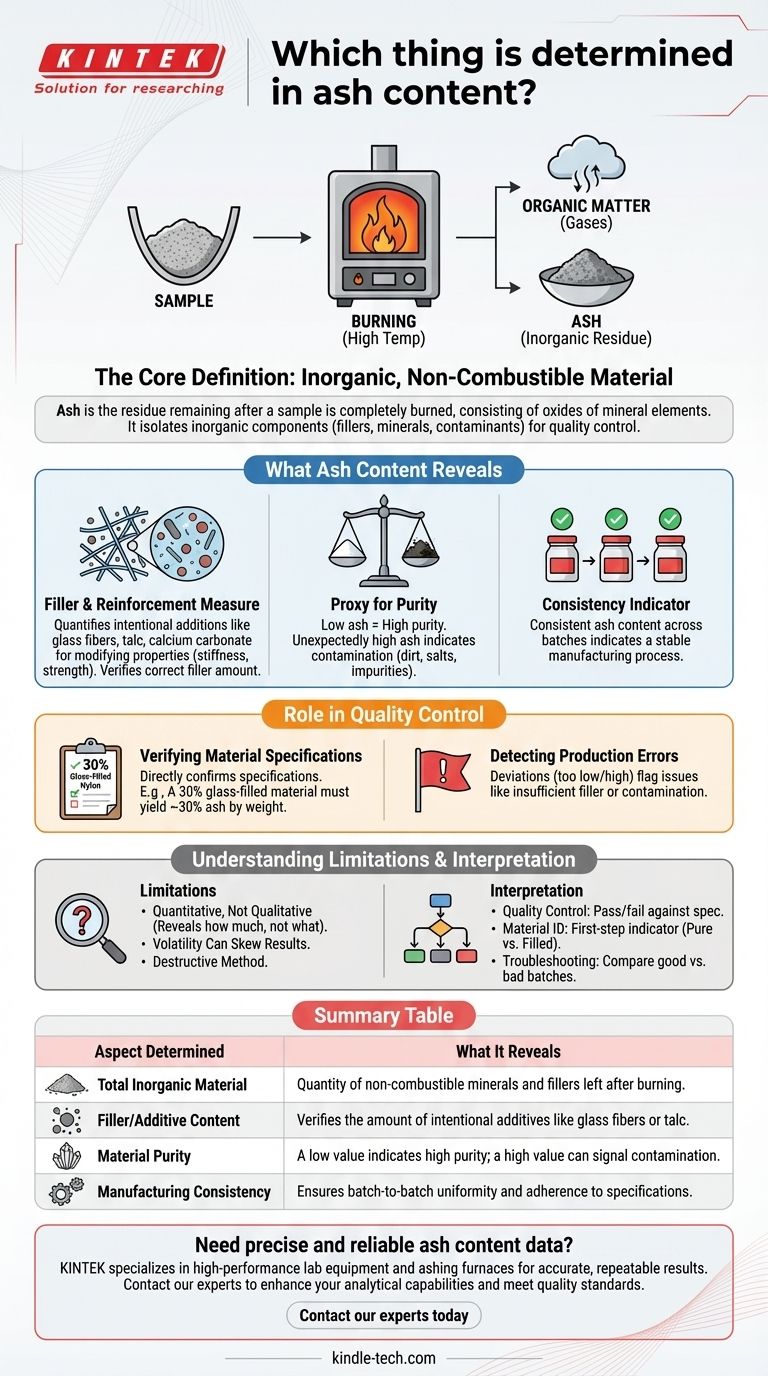 Which thing is determined in ash content? Measure Inorganic Material for Quality Control Visual Guide