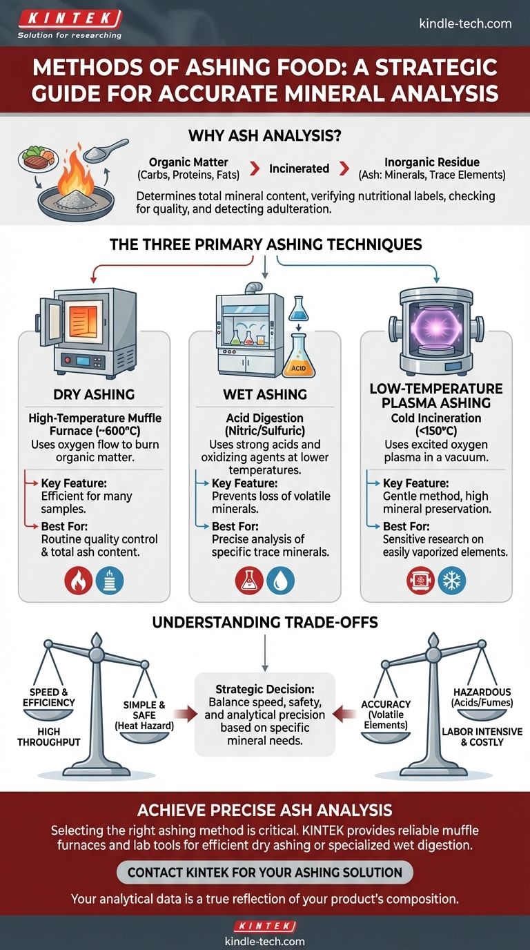 ¿Cuáles son los métodos de incineración de alimentos? Elija la técnica adecuada para un análisis mineral preciso Guía Visual