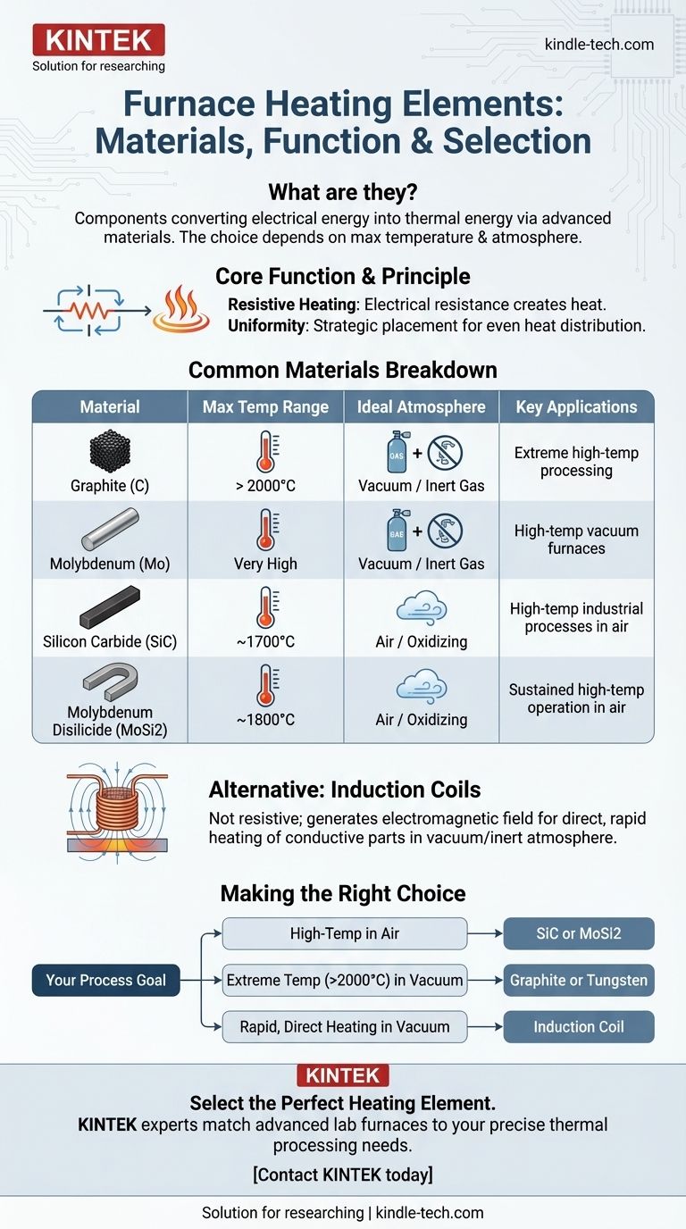 熔炉中的加热元件是什么？高温材料及选型指南 图解指南