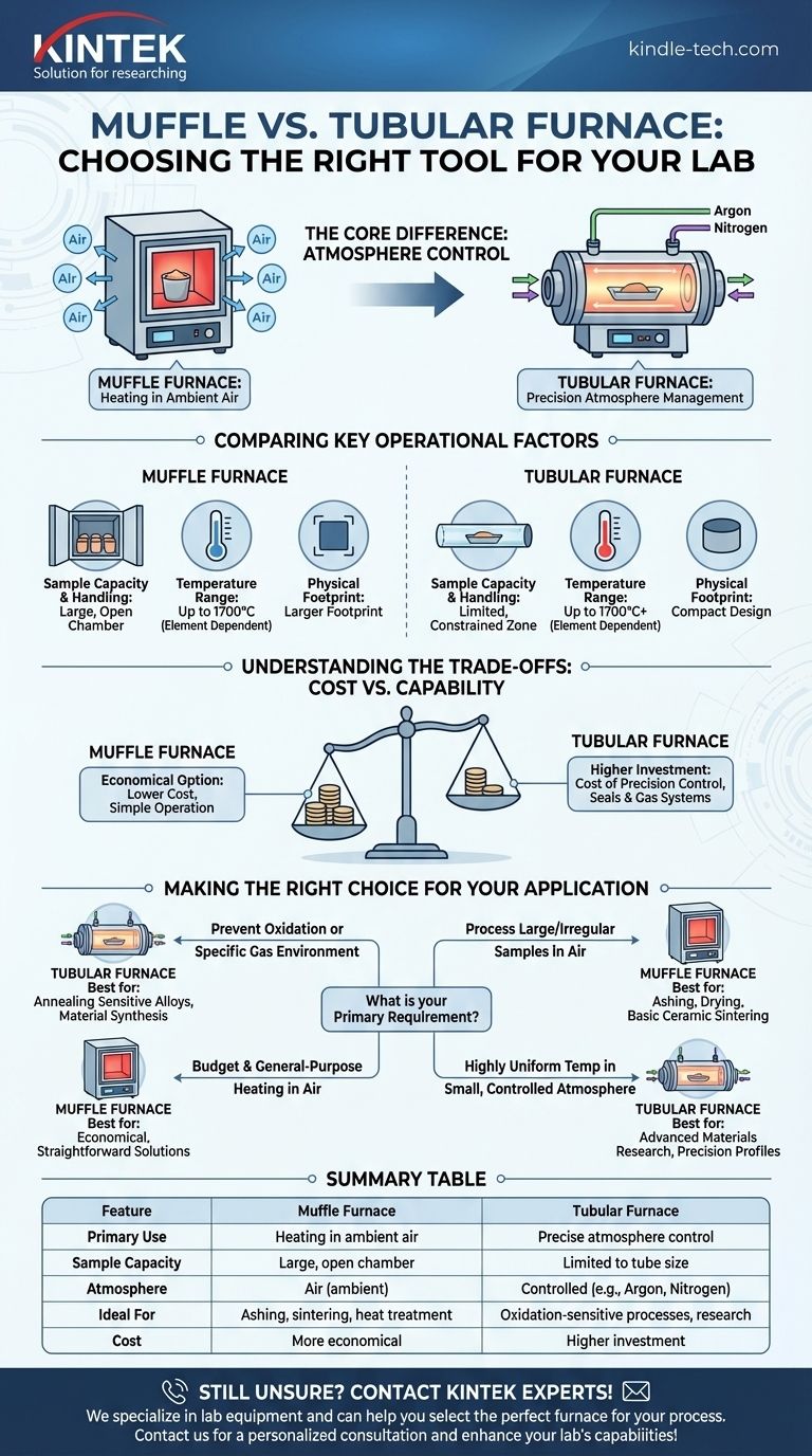머플로와 튜브로의 차이점은 무엇인가요? 올바른 실험실로 선택을 위한 가이드 시각적 가이드