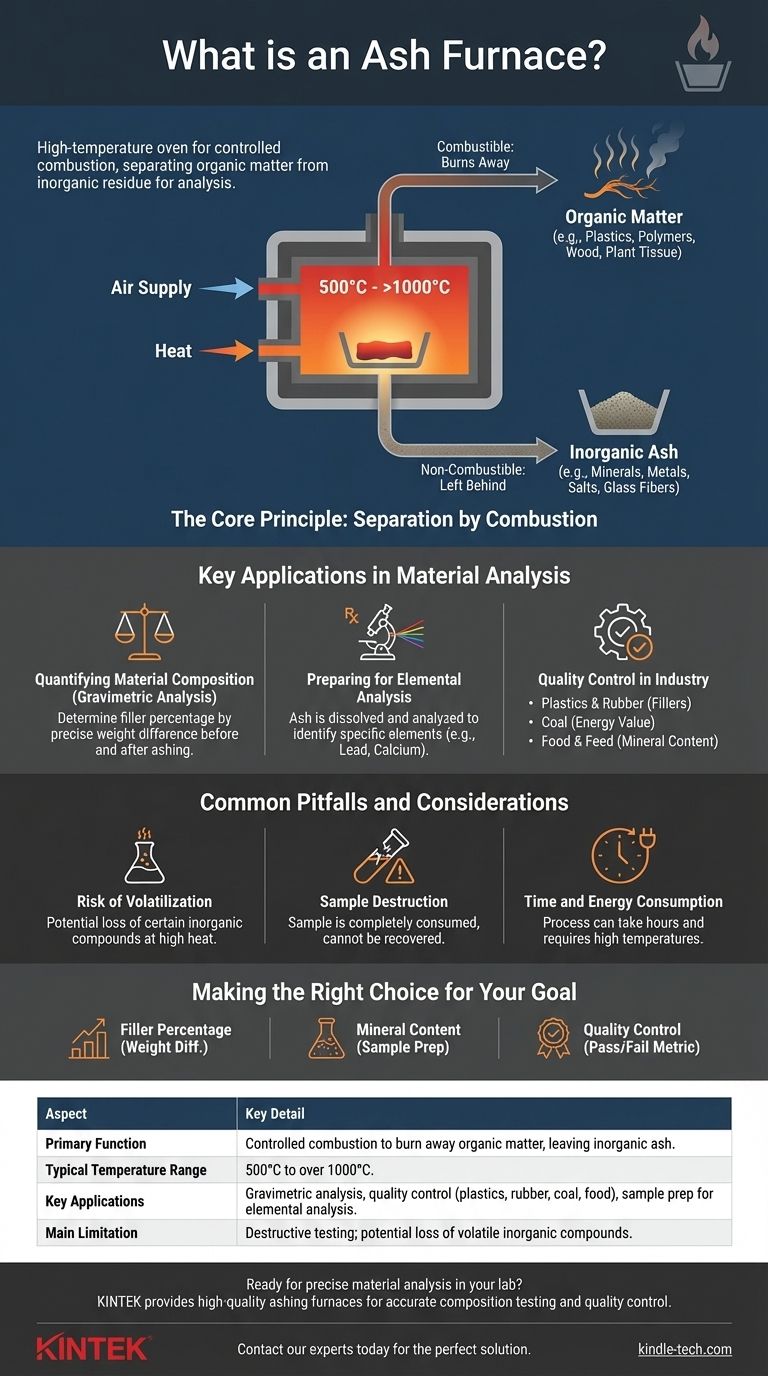 Quelle est la signification d'un four à cendres ? Découvrez la composition des matériaux avec un cendrage de précision Guide Visuel