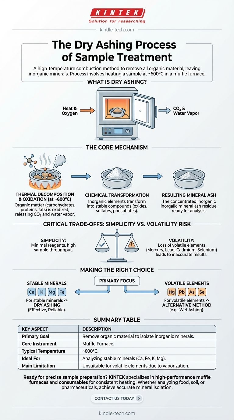 Qual é o processo de incineração a seco no tratamento de amostras? Um Guia para Análise Mineral de Alta Temperatura Guia Visual
