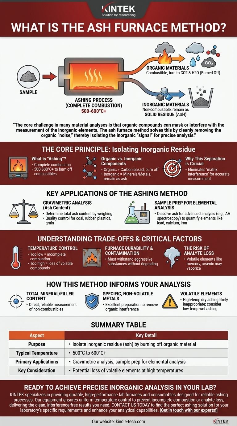 Was ist die Veraschungsmethode im Ofen? Isolieren Sie anorganische Elemente für eine genaue Analyse Visuelle Anleitung