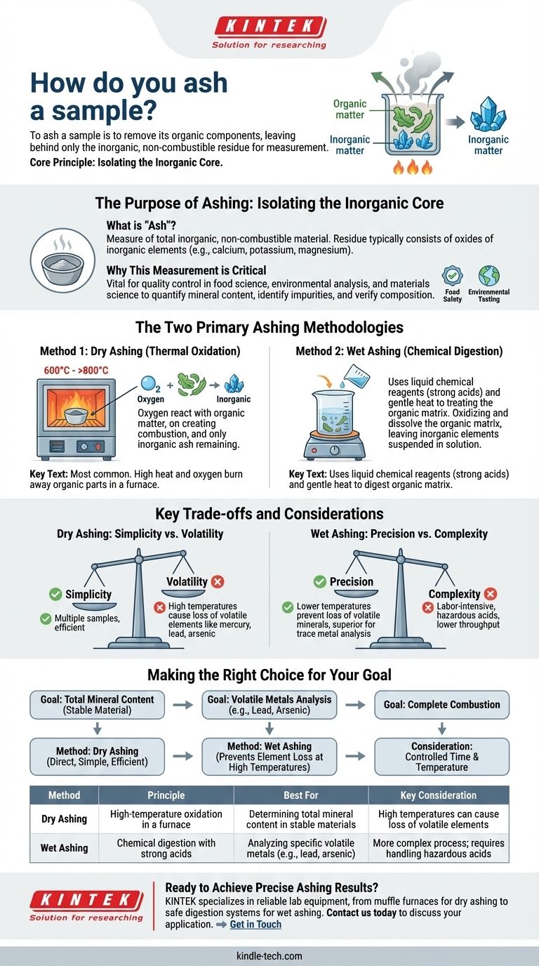 Wie veraschen Sie eine Probe? Wählen Sie die richtige Methode für eine genaue anorganische Analyse Visuelle Anleitung