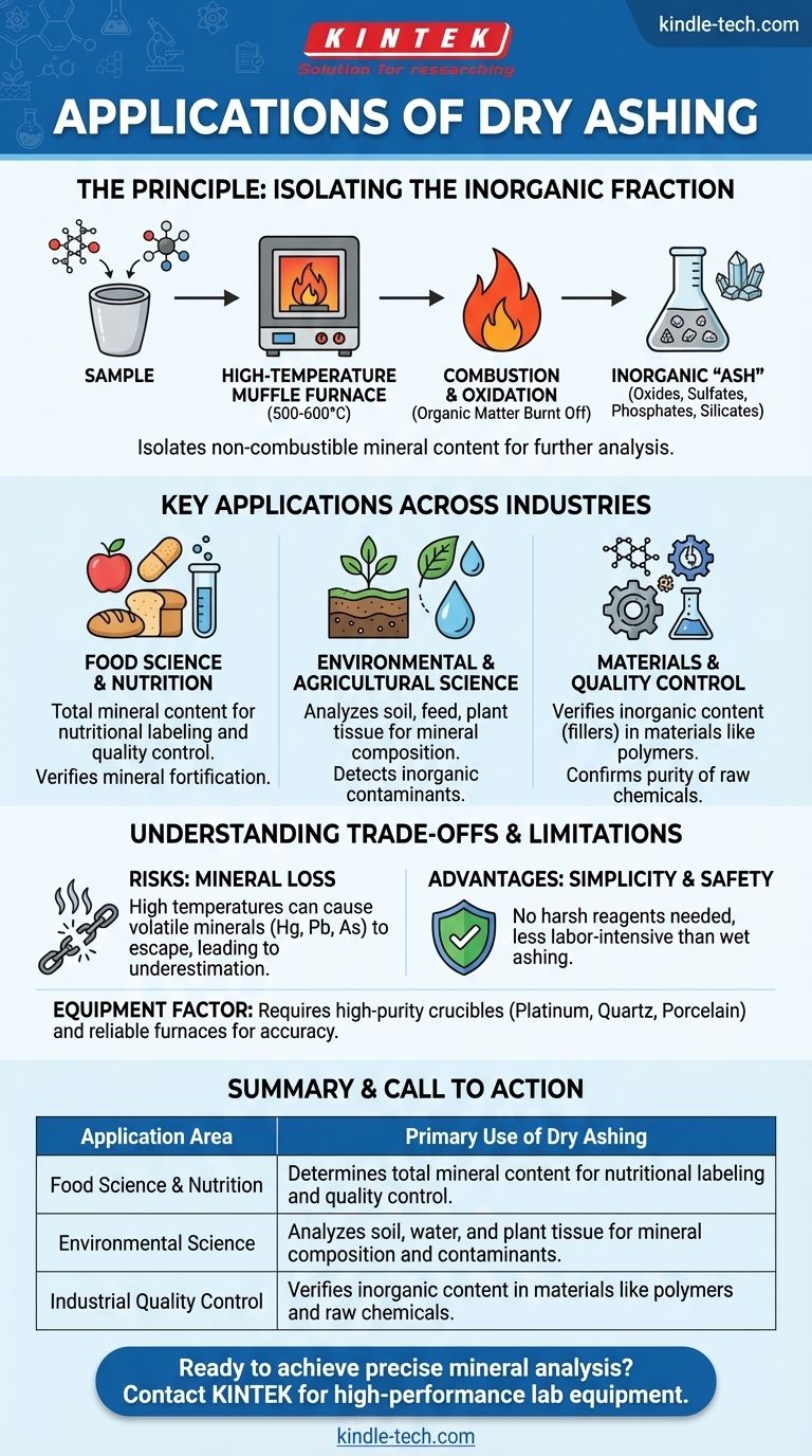 ما هي تطبيقات الترميد الجاف؟ دليل للتحليل الدقيق للمعادن دليل مرئي
