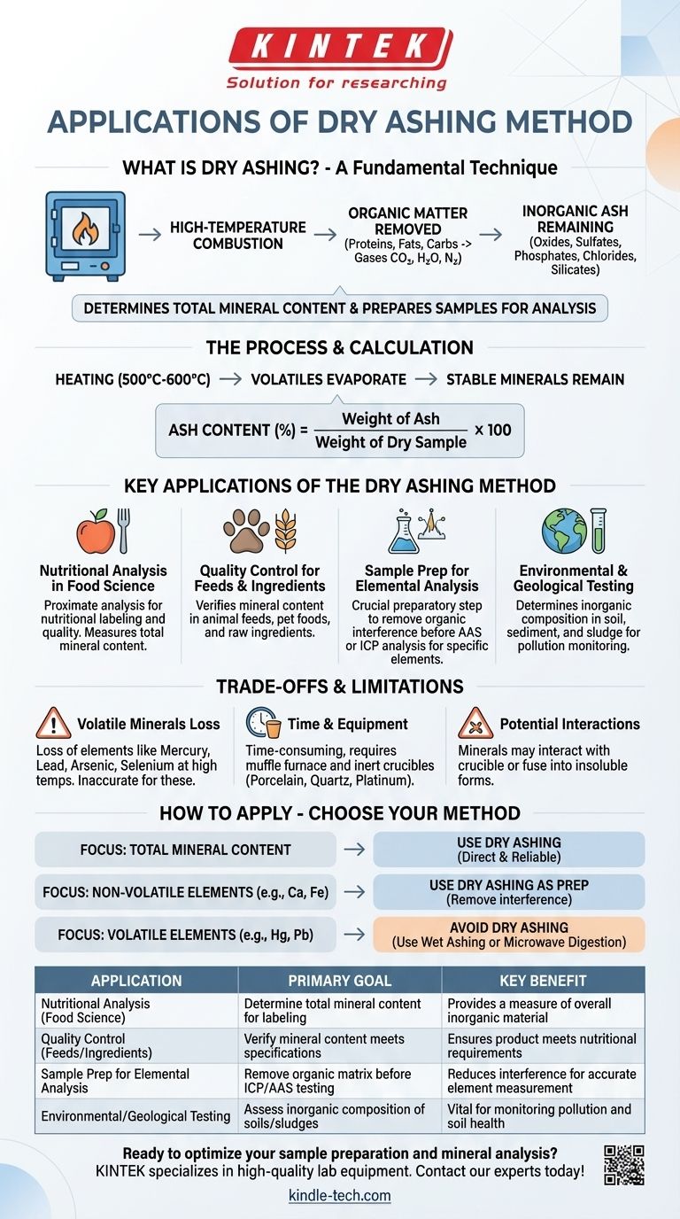 Was sind die Anwendungen der Trockenveraschungsmethode? Ein Leitfaden zur Analyse des Mineralstoffgehalts Visuelle Anleitung