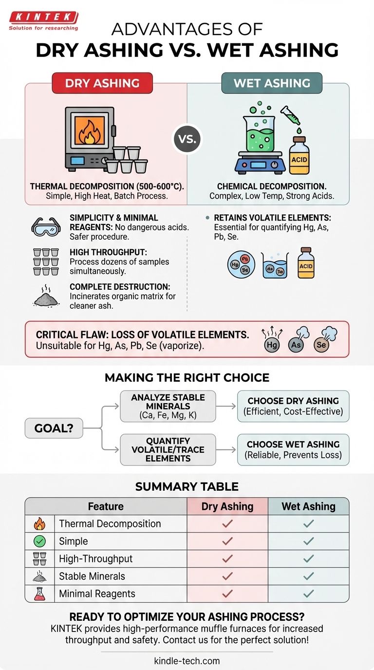What are the advantages of dry ashing over wet ashing? Streamline Your Lab's Sample Prep Visual Guide