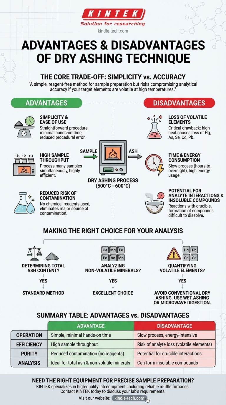 ما هي مزايا وعيوب استخدام تقنية الرماد الجاف؟ دليل لإعداد العينات في درجات الحرارة العالية دليل مرئي