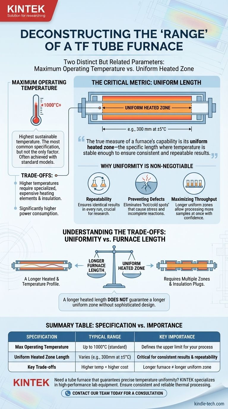Quelle est la plage d'un four tubulaire TF ? Maximisez votre processus avec la bonne température et uniformité Guide Visuel