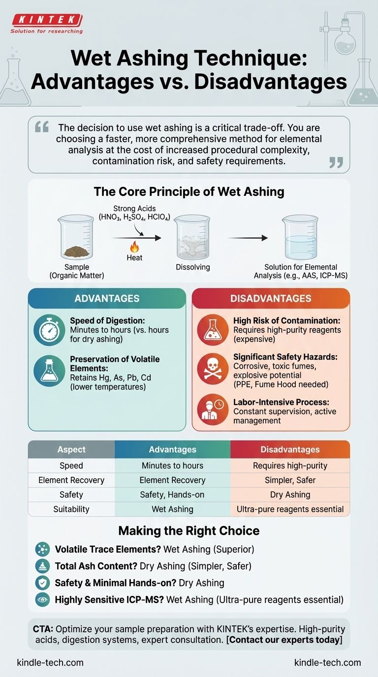 What are the advantages and disadvantages of using wet ashing technique? Speed vs. Safety in Sample Prep Visual Guide