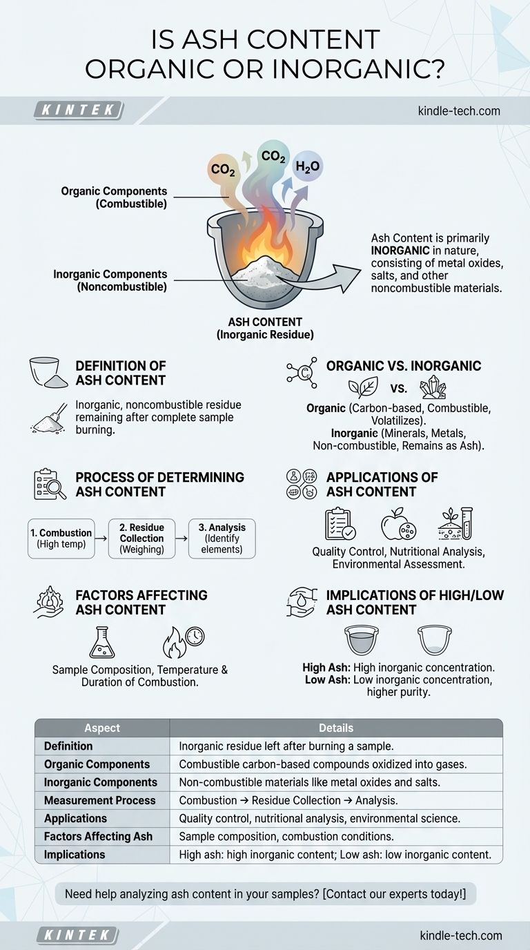 회분 함량이란 무엇인가요? 샘플 분석에서 무기 잔류물 이해하기 시각적 가이드