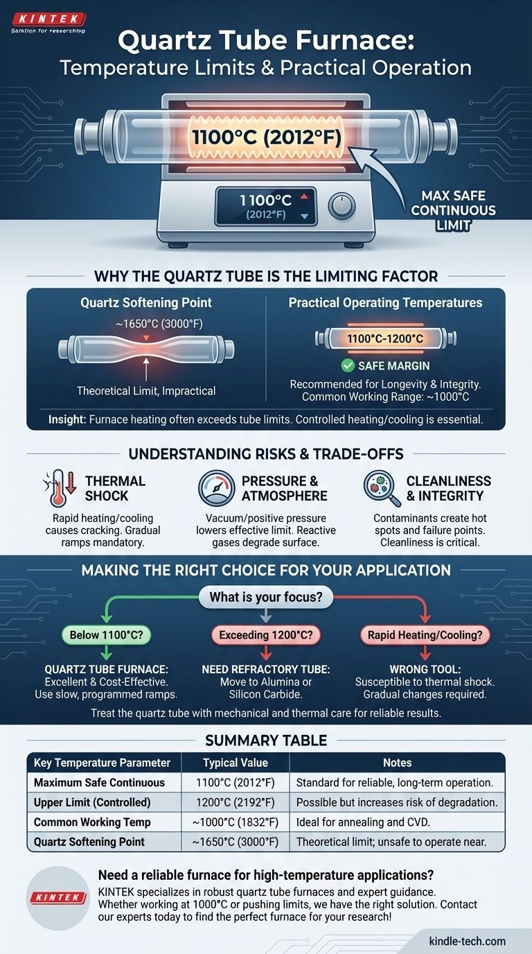 Quelle est la température d'un four à tube de quartz ? Maîtrisez les limites pour un fonctionnement sûr à haute température Guide Visuel