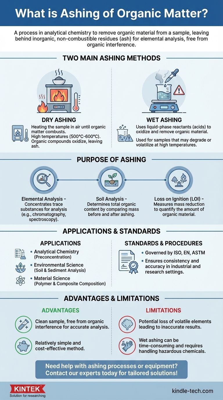 什么是灰化？准确元素分析的关键过程 图解指南